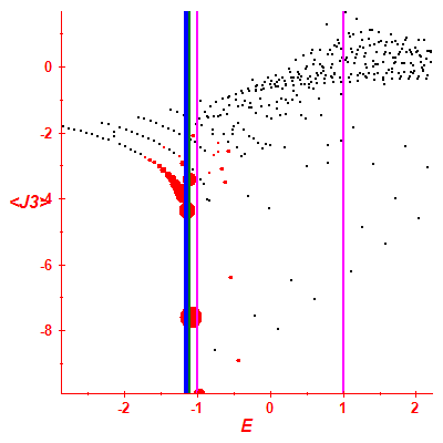 Peres lattice <J3>